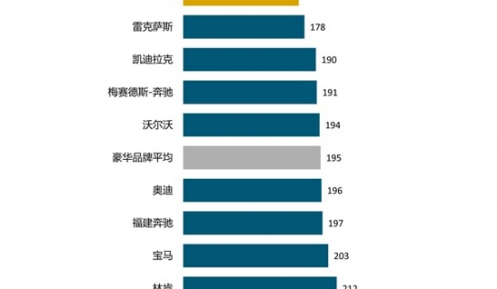 2023中国新车质量排名：奇瑞获自主品牌第一，吉利和广汽传祺居其后