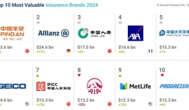 2024全球保险品牌价值100强排行榜，中国平安、安联、中国人寿列前三