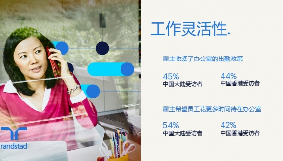 报告显示，中国大陆与中国香港约四成受访者不关注职位发展选择躺平