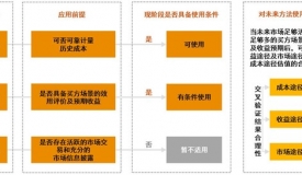普华永道发布《气象数据估值系列白皮书之一:解锁气象数据价值新方程》