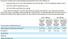 华通金融旗下Love & Health拟于纳斯达克IPO