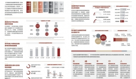 中国居民金融素养平均总得分为68.7,一老一少需重点关注