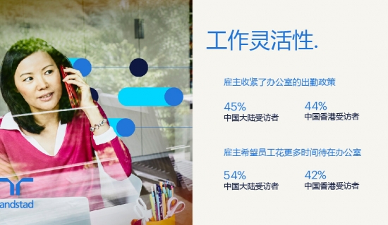 报告显示,中国大陆与中国香港约四成受访者不关注职位发展选择躺平